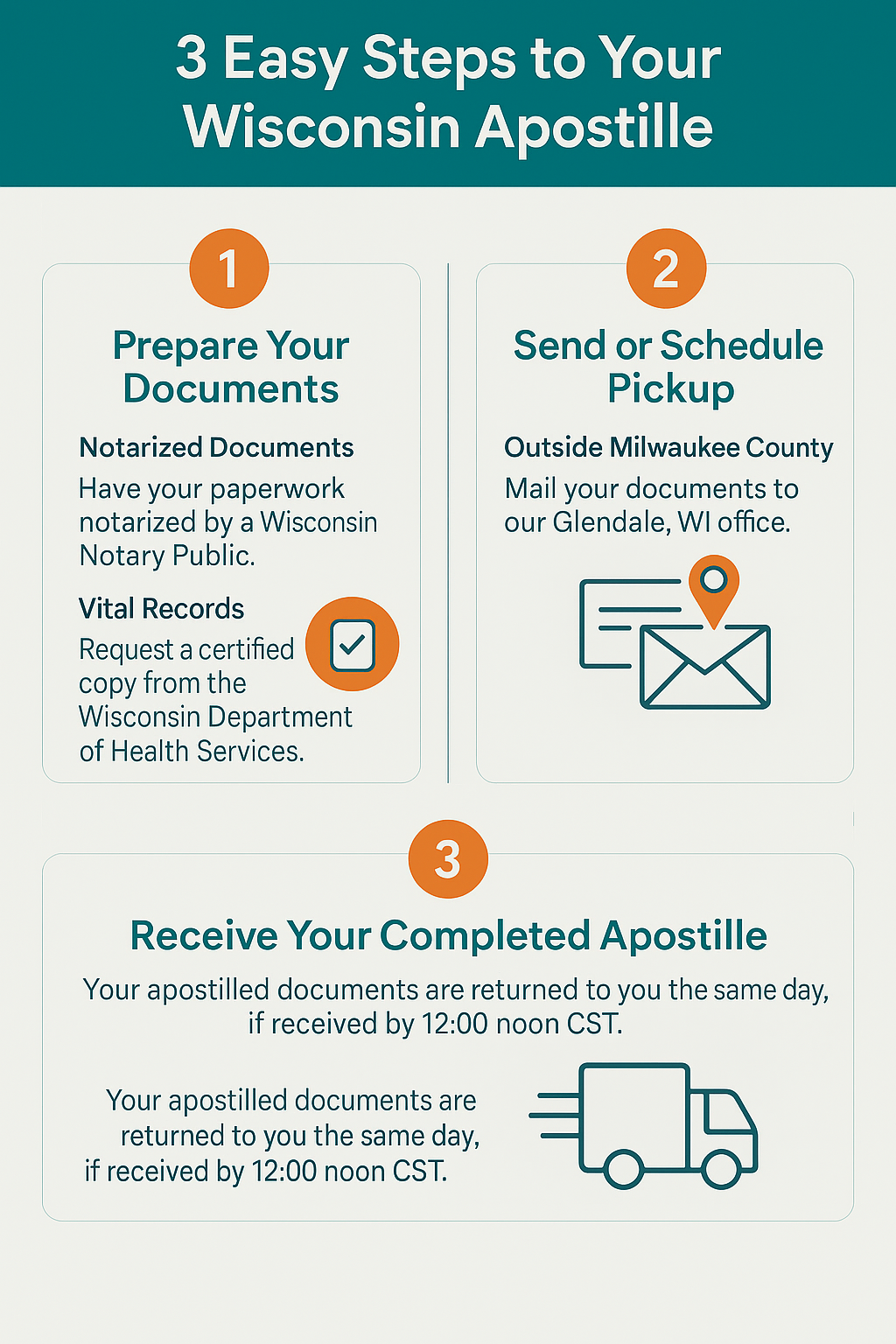 Wisconsin Apostille Same Day Courier Service